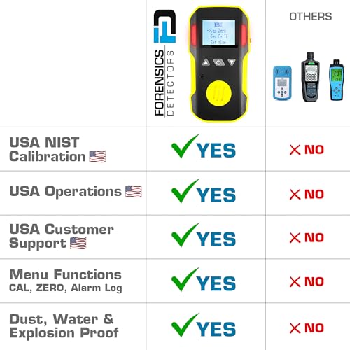 FORENSICS DETECTORS - Detector de oxígeno de Forensics | Calibración y certificado NIST de EE. UU. | A prueba de polvo y explosiones | Recarga USB | Alarmas de sonido, luz y vibración | 0-30% O2 | Model: FD-90A-O2