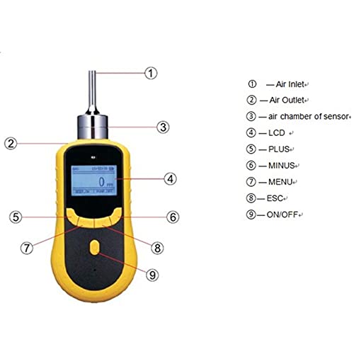 ATO (N2) Detector de gas de nitrógeno portátil ATO (N2) Sin Data Logging Function #GD200-N2