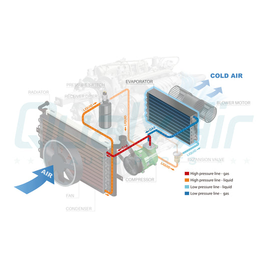 Evaporador de aire acondicionado con núcleo calefactor reemplazo para Kenworth OE# 740185-2, F31-1072-111120