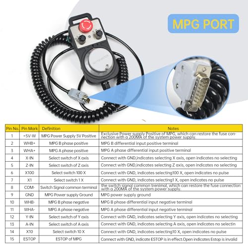 CNCTOPBAOS Sistema Controlador de Movimiento CNC Independiente Fuera de Línea de 4 Ejes DDCSV3.1, Control de Motor Servo/Paso a Paso Reemplaza Mach3 PLC+100PPR Volante Manual MPG con Parada de