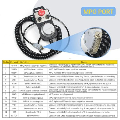 CNCTOPBAOS Sistema Controlador de Movimiento CNC Independiente Fuera de Línea de 4 Ejes DDCSV3.1, Control de Motor Servo/Paso a Paso Reemplaza Mach3 PLC+100PPR Volante Manual MPG con Parada de