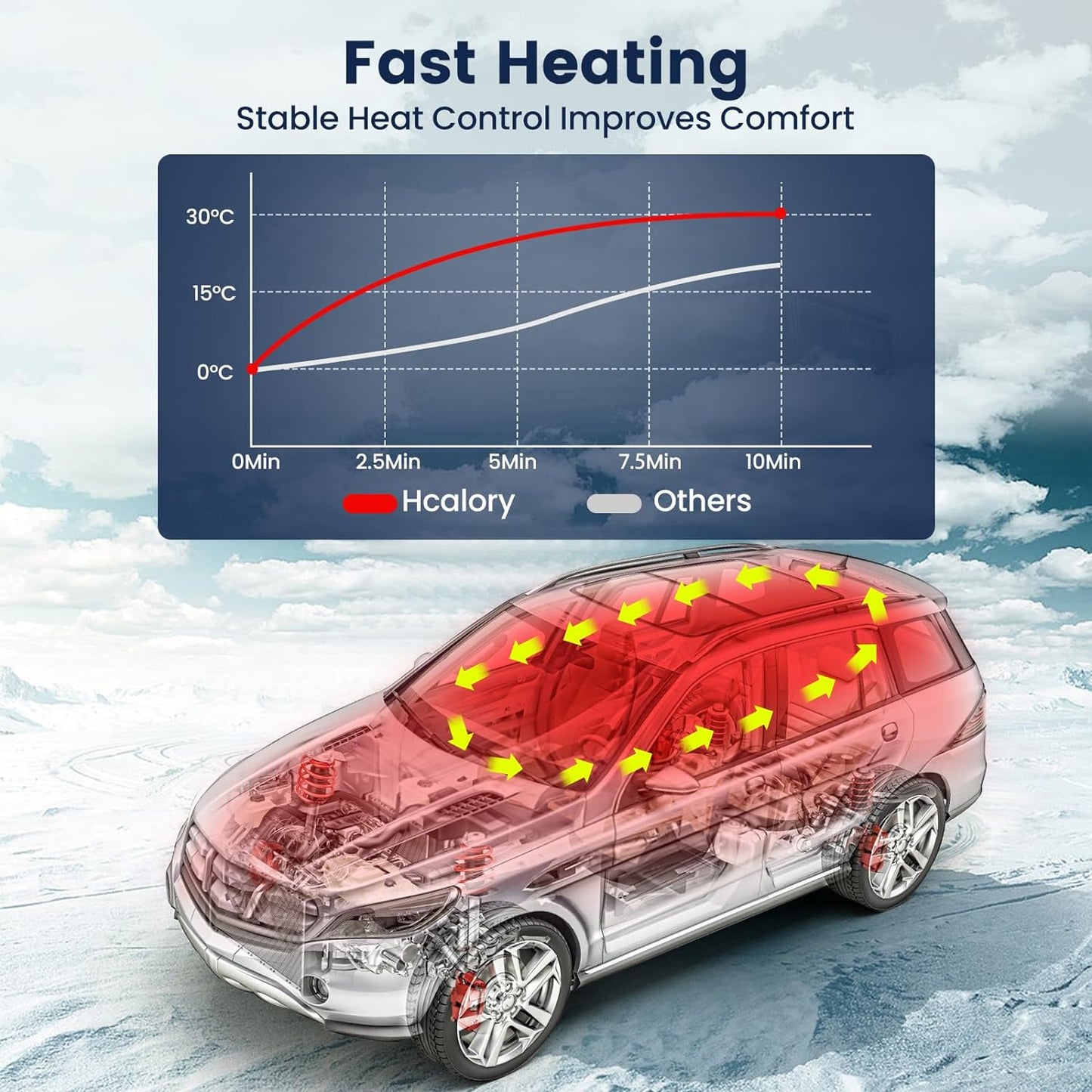 HCALORY Calentador de aire diésel portátil de 12 V, calentador de estacionamiento diésel todo en uno de 5 KW, calentador de litera de estacionamiento con control de aplicación Bluetooth y monitor LCD