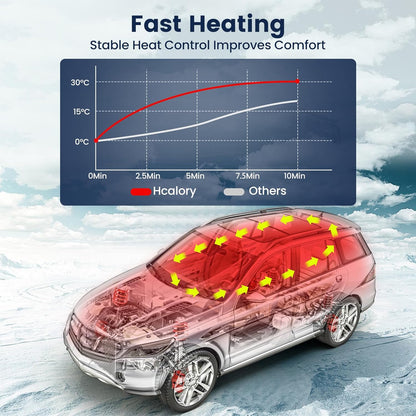 HCALORY Calentador de aire diésel portátil de 12 V, calentador de estacionamiento diésel todo en uno de 5 KW, calentador de litera de estacionamiento con control de aplicación Bluetooth y monitor LCD