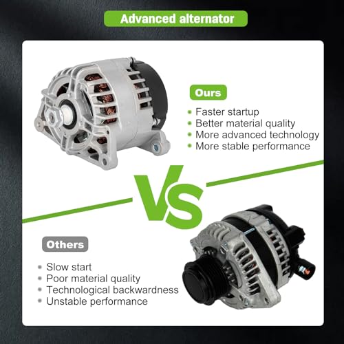 SCITOO - Alternador compatible con Caterpillar para minicargadora 3024C para Diesel 216B 232B 242B 257B 2004-08, para ASV para cargador de orugas 1104C.44 para Perkins, para retroexcavadora JCB para cargador 1135 94-07