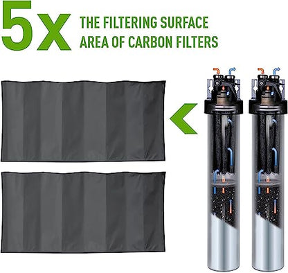 Pentair Everpure H-1200 - Juego de cartuchos de filtro de cambio rápido, EV928201, paquete doble de repuesto para uso en el sistema de agua potable Everpure H-1200, capacidad de 1000 galones, 0.5