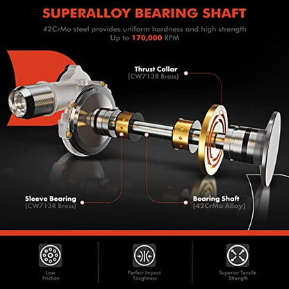 A-premium GTA4294B Turbocompresor completo Turbo Kit con actuador y junta de Wastegate compatible con motores diesel Detroit 2000-2004, todos los modelos de la serie 60 12.7L Modelos – Sustituye a