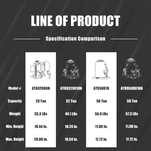Torin ATA92006B - Gato de Botella hidráulica de Aire neumático de 20 toneladas (40 Libras) de Capacidad con Bomba Manual para Camiones, Color Negro