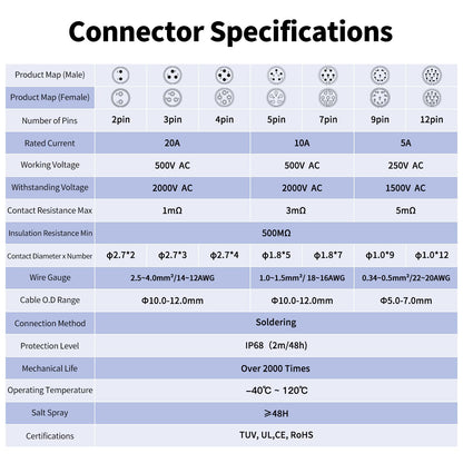CNLINKO LP-20 2 Pin IP68 Conector impermeable M20 Macho Enchufe hembra Bloqueo rápido Conector circular de 2-12 pines para iluminación de escenario Cableado de panel solar (2 pines)