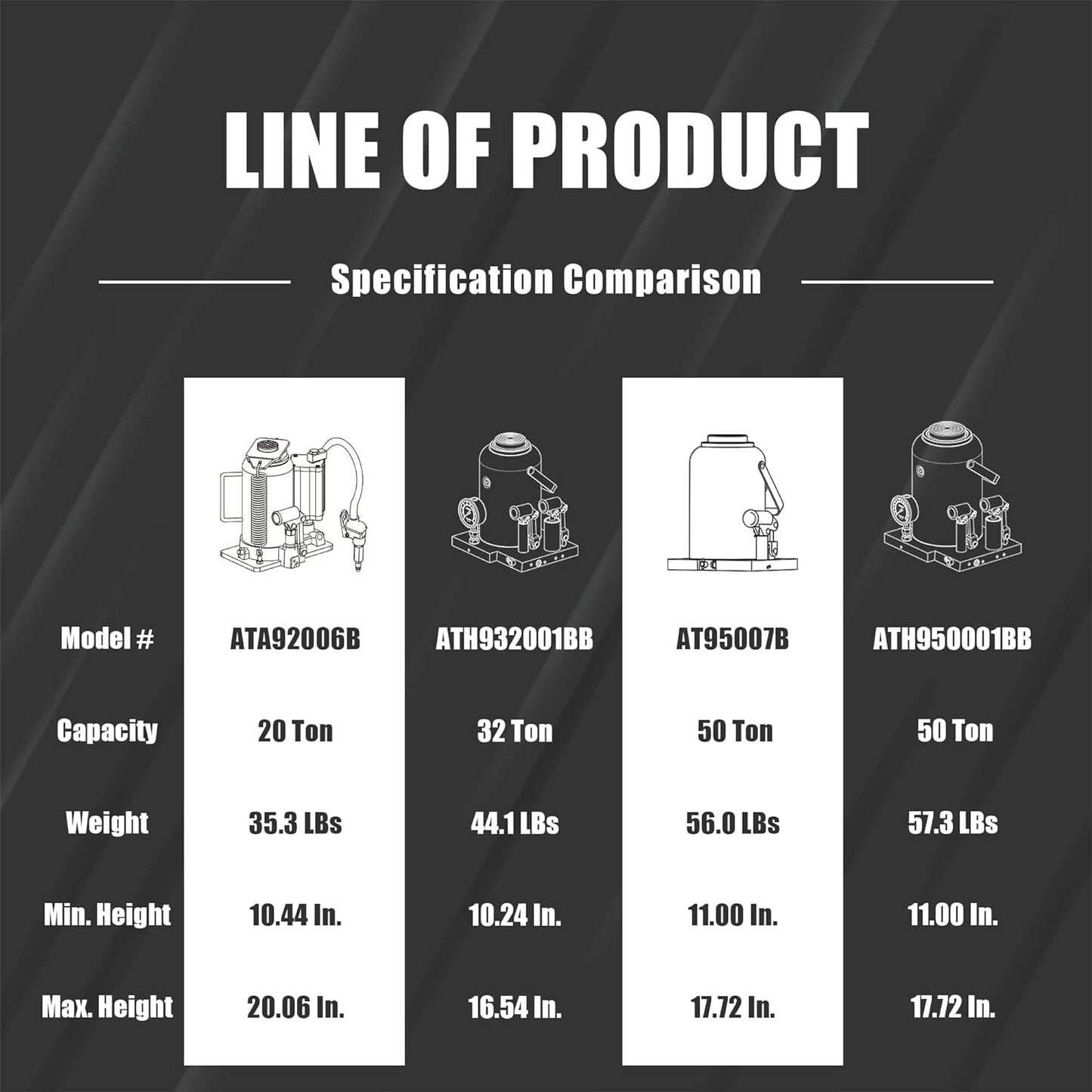 Torin ATA92006B - Gato de Botella hidráulica de Aire neumático de 20 toneladas (40 Libras) de Capacidad con Bomba Manual para Camiones, Color Negro
