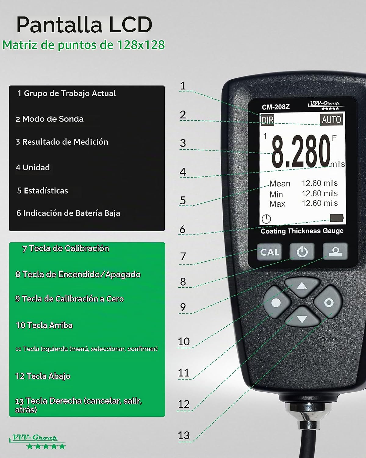 Medidor industrial profesional de la pintura del indicador CM-208Z del grueso de la capa con la sonda externa