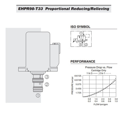 Hydraforce EHPR98-T33-0-N-12ERZ Proportional Pressure Reducing Relief Valve