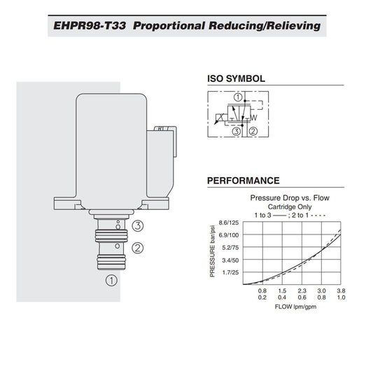Hydraforce EHPR98-T33-0-N-12ERZ Proportional Pressure Reducing Relief Valve