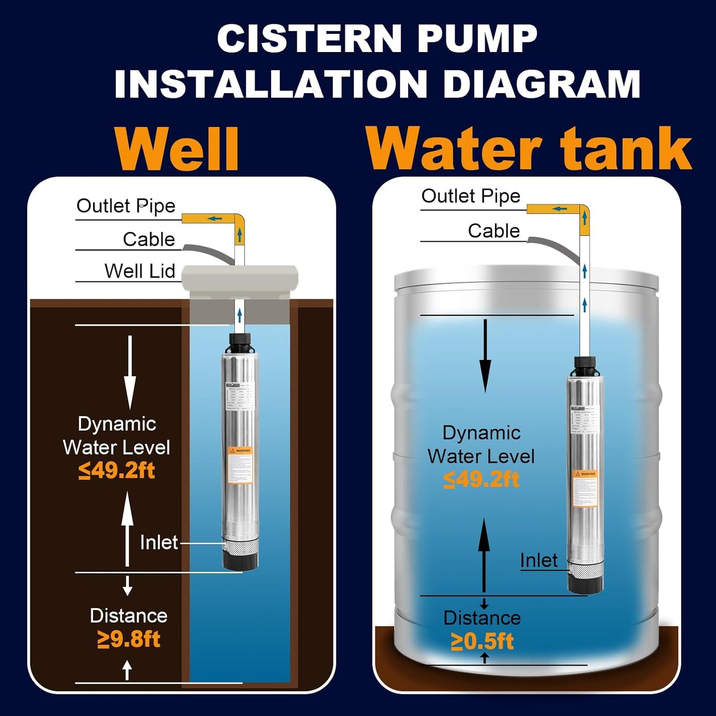 WASSERMANN Bomba séptica de 4 pulgadas con efluente sumergible/bomba de succión inferior de cisterna con cable de 33 pies, 1/2HP, 115V/60HZ, 26GPM, cabeza de 138 pies, bomba de pozo profundo de acero