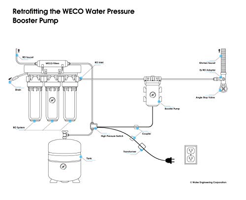 WECO ECON-100P Kit de bomba de refuerzo de agua de ósmosis inversa - Bomba con sensor de presión automático y accesorios de conexión rápida - Compatible con cualquier sistema RO/DI - Aumenta el flujo