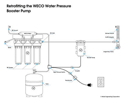 WECO ECON-100P Kit de bomba de refuerzo de agua de ósmosis inversa - Bomba con sensor de presión automático y accesorios de conexión rápida - Compatible con cualquier sistema RO/DI - Aumenta el flujo