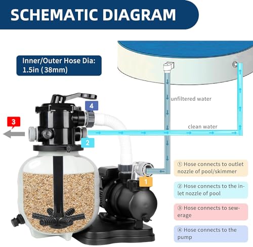 BlueBay Bomba de filtro de arena de 13 pulgadas, 1/3 HP 1850 GPH con temporizador, válvula de 7 vías y cesta coladora para piscinas sobre el suelo de hasta 8000 galones, fácil instalación, gris