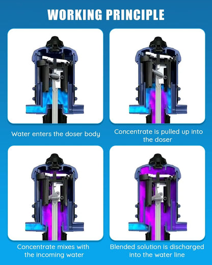 NEWTRY Dosificador de Líquido Químico Inyector 0,4% -4% Inyector Automático de Fertilizante Proporcionador Dispositivo de Dosificación Bomba Proporcional Azul 4,4-660,43 galones/h