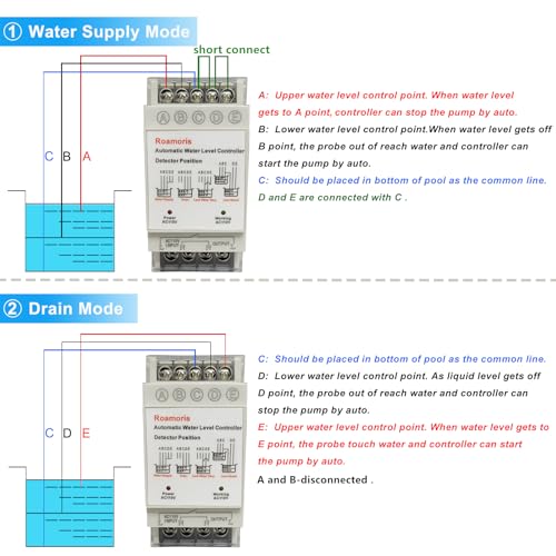 Controlador automático de nivel de agua, sensor de nivel de líquido, relé automático de interruptor de flotador de bomba de 110 V, control de bomba con detector de 6.5 pies, 4 modos NC01