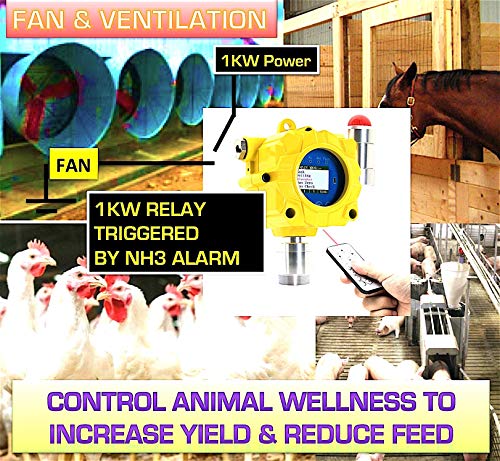 Detector de amoníaco de Forensics | Montaje en pared industrial | Calibración NIST de EE. UU. | A prueba de explosiones | Alarmas de luz y sonido ajustables | Salida de relé | 0-100ppm NH3 | ‎KE-AV44-BEKH