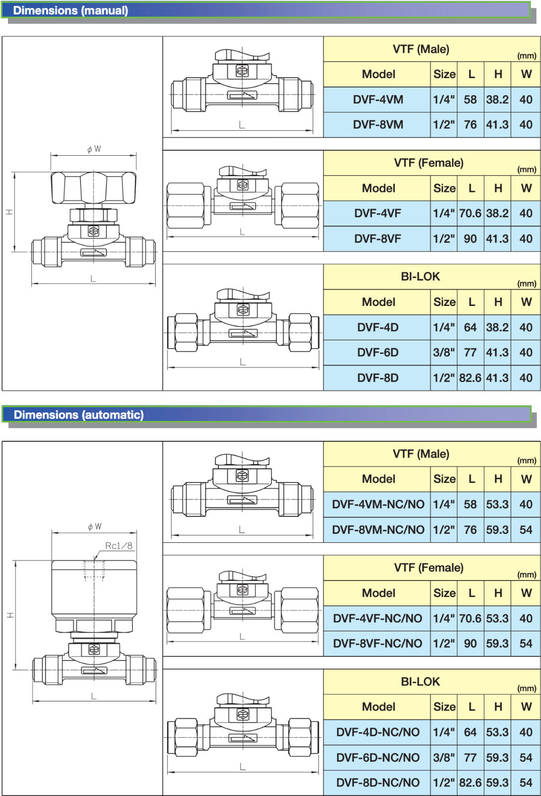 Válvula de diafragma DVF-8VM-NC de Ihara Science Corp. Válvula neumática