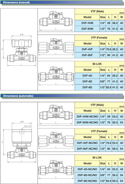 Válvula de diafragma DVF-8VM-NC de Ihara Science Corp. Válvula neumática