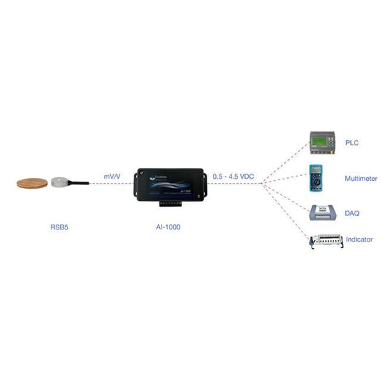 Loadstar Sensors RSB5-100-S-A1K-C RSB5 45.36kgf (100lbs) Analog Voltage (0.5V ~ 4.5V)