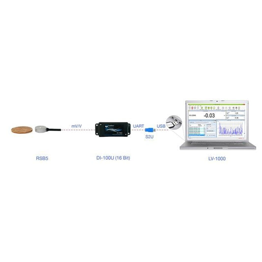 Loadstar Sensors RSB5-50-S-D1MU-LP-C RSB5 22.68kgf (50lbs) USB