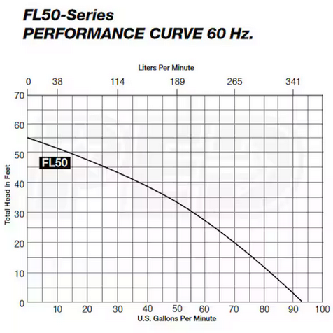 Liberty Pumps FL51M-2 - Bomba de efluentes de hierro fundido de 1/2 HP (cable de 25 pies) 120v