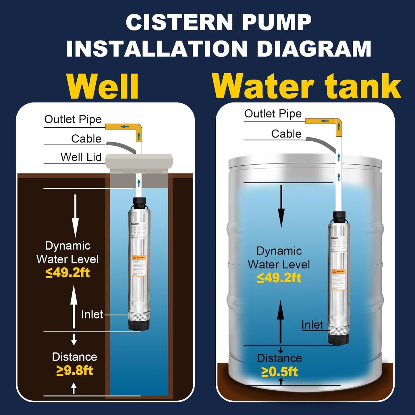 WASSERMANN Bomba séptica de 4 pulgadas con efluente sumergible/bomba de succión inferior de cisterna con cable de 33 pies, 1/2HP, 115V/60HZ, 26GPM, cabeza de 138 pies, bomba de pozo profundo de acero