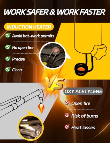 Solary - Herramienta de inducción de calor sin llama, kit de calentador de inducción magnético de 1000 W y 110 V con 8 bocinas, herramienta de extracción de tornillos oxidados de mano