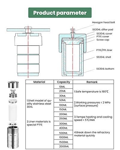 Hydrothermal Synthesis Autoclave Reactor with PTFE lined vessel for lab (Customizable) (100ml)