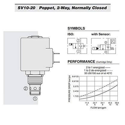 SV10-20-0-N-00 Válvula de cartucho de solenoide de poppet, 2 vías, normalmente cerrada
