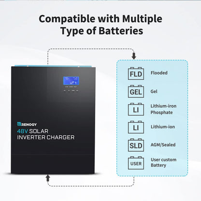 Renogy Inversor de onda sinusoidal pura de 48 V 3500 W, todo en uno con controlador de carga MPPT, modo de ahorro de energía DC 48V a CA 120V, sobretensión 7000W, solar, carga de batería del