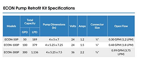 WECO ECON-100P Kit de bomba de refuerzo de agua de ósmosis inversa - Bomba con sensor de presión automático y accesorios de conexión rápida - Compatible con cualquier sistema RO/DI - Aumenta el flujo