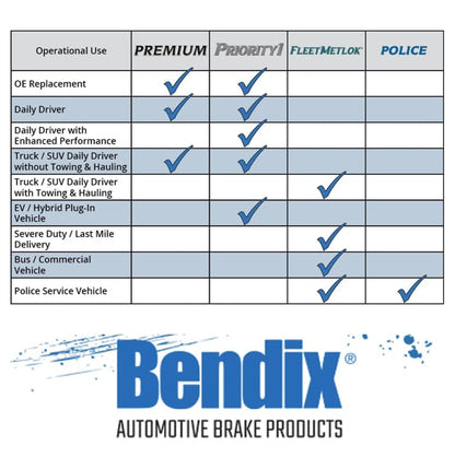 Bendix SBC1327 Stop by Bendix Juego de pastillas de freno