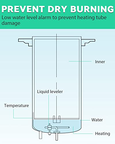Autoclave temporizada de 25 cuartos de galón, autoclave presurizado a vapor, 15 psi a 121 ℃, para cristalería, equipo de laboratorio y cultivo de hongos, 110 V