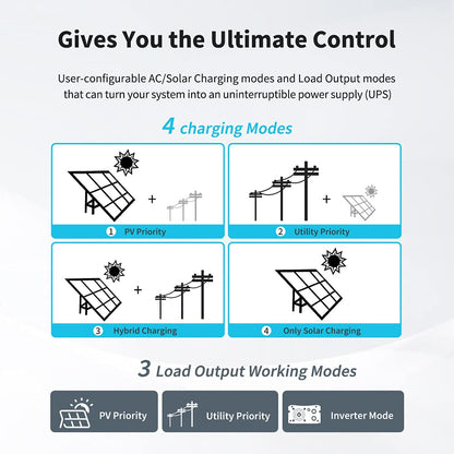 Renogy Inversor de onda sinusoidal pura de 48 V 3500 W, todo en uno con controlador de carga MPPT, modo de ahorro de energía DC 48V a CA 120V, sobretensión 7000W, solar, carga de batería del