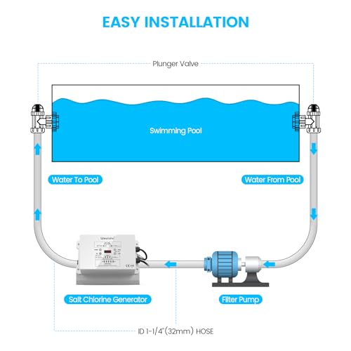 WESTAHO HSCG-09 - Sistema de piscina de agua salada, generador de cloro salado Westaho con celda de titanio de EE. UU. para piscinas sobre el suelo de hasta 15,000 galones, compatible con Intex Pool, impermeable IP 66