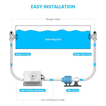 WESTAHO HSCG-09 - Sistema de piscina de agua salada, generador de cloro salado Westaho con celda de titanio de EE. UU. para piscinas sobre el suelo de hasta 15,000 galones, compatible con Intex Pool, impermeable IP 66