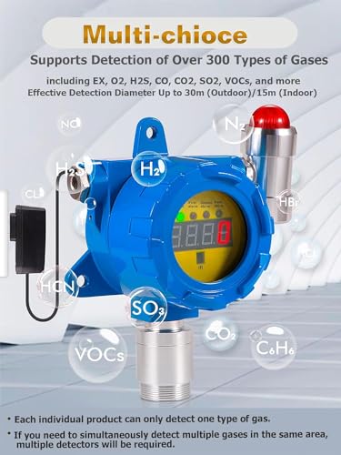 EX LEL Detector de gas – Soporte industrial de pared para monitoreo continuo | A prueba de explosiones | Alarmas de sonido y luz | Salida de relé | 0-100% LEL