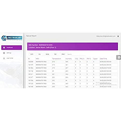 Monitor de alarma de humedad y temperatura en tiempo real con alertas de SMS/correo electrónico junto con certificado de calibración + 12 meses de garantía