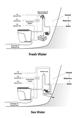 Seaflo Cabezal de baño eléctrico de lujo de 12 V para agua dulce