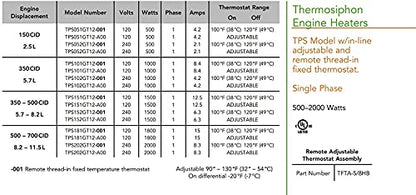 TPS151GT12-001 | Calentador de motor HOTSTART