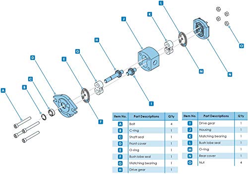 Bomba de engranajes hidráulica Tipo HGP Bomba de transferencia de flujo bajo de alta presión para maquinaria de ingeniería Sistemas hidráulicos Presión: 21Mpa ~ 25Mpa Qmax: 2cc/rev~12cc/rev Eje con llave de cuerpo de aluminio (HGP-1A-F5R)