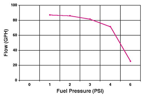 NUEVA BOMBA DE COMBUSTIBLE ELÉCTRICA ROJA DE 97 GPH CON SOPORTE, APLICACIÓN DE CARBURADO DE CALLE Y TIRA, Compatible solo con gasolina