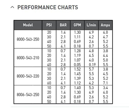 Pentair Hypro Shurflo 8000-543-250 Bomba de diafragma de pulverización agrícola de derivación interna, 1.8 GPM c/w diafragma Santoprene, válvulas Viton, autocebante de hasta 8 pies, 50PSI, 12V, puerto hembra NPT de 3/8 pulgadas