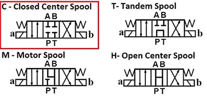 Válvula solenoide eléctrica hidráulica D05 (NG10) Conector DIN 31 GPM 4560 psi Alimentado por CA o CC, serie VSD10 (12 VCC, C-cerrado-todos los puertos cerrados en posición central)