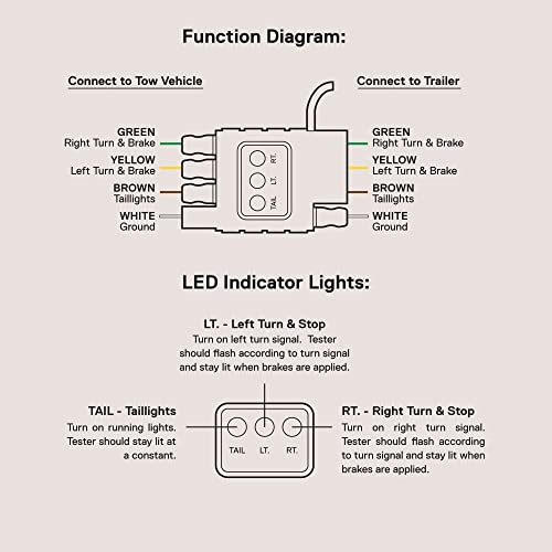 ONLINE LED Store - Probador de cableado de remolque plano de 4 vías [terminales de cobre niquelado] [macho y hembra] [prueba de continuidad] Probador de circuito de cable de luz de remolque de 4 pines