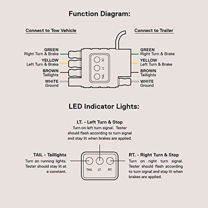 ONLINE LED Store - Probador de cableado de remolque plano de 4 vías [terminales de cobre niquelado] [macho y hembra] [prueba de continuidad] Probador de circuito de cable de luz de remolque de 4 pines