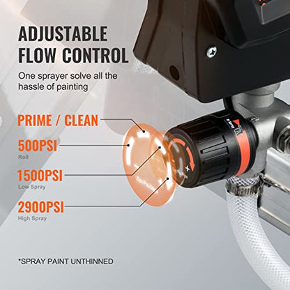 VEVOR - Pulverizador de pintura sin aire 7/8 HP de alta eficiencia, barra de extensión eléctrica para pintar y kit de limpieza para interiores, exteriores, muebles y vallas; 650 vatios, 2900 PSI